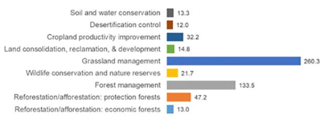 2-Nature宣传（何春阳）-中国在改善自然环境可持续发展与农村民生方面取得巨大成就1524.jpg