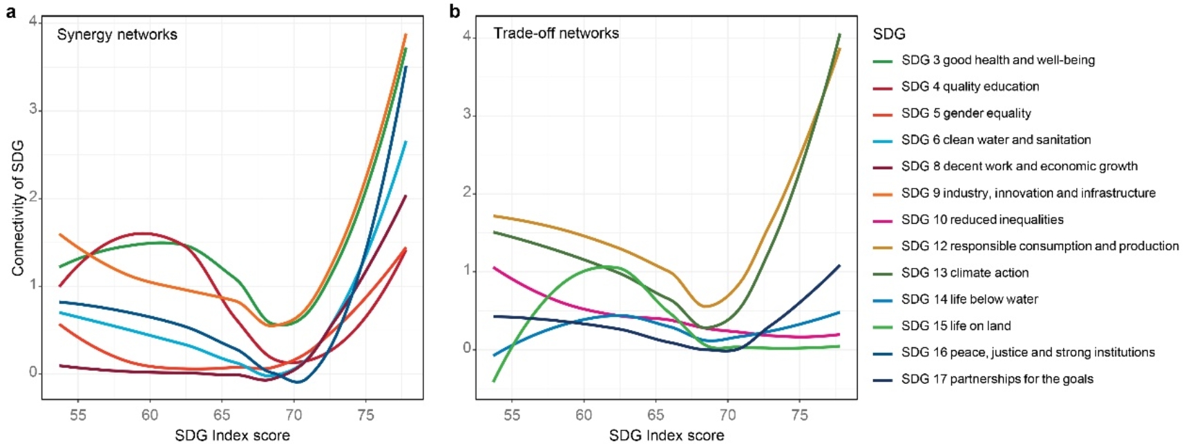 E:\Documents\论文\Nature Sustainability\Revision2\Figure\新闻稿\Fig 2.jpg